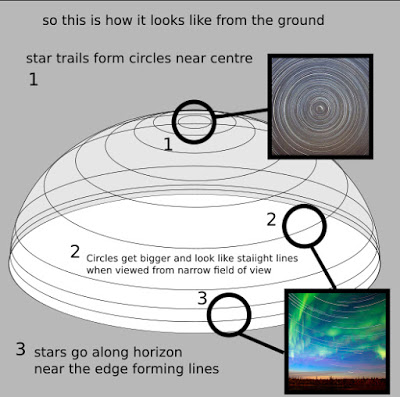 how do flat earthers explain compasses